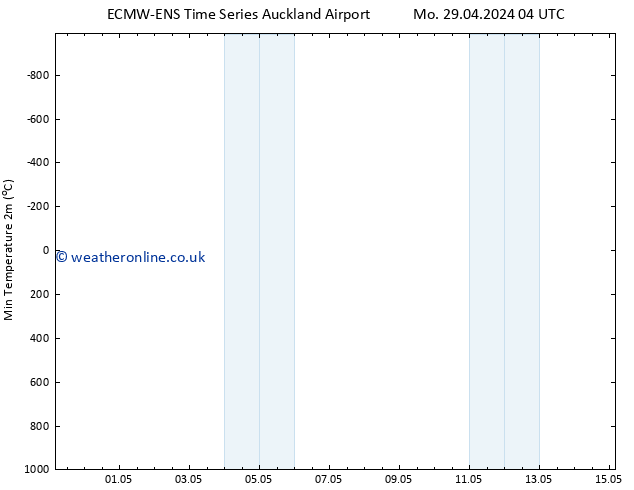 Temperature Low (2m) ALL TS Mo 29.04.2024 22 UTC