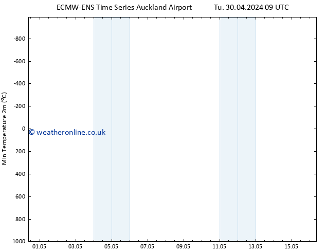 Temperature Low (2m) ALL TS Mo 06.05.2024 21 UTC