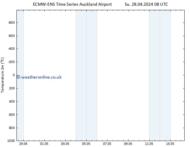 Temperature (2m) ALL TS Mo 29.04.2024 20 UTC