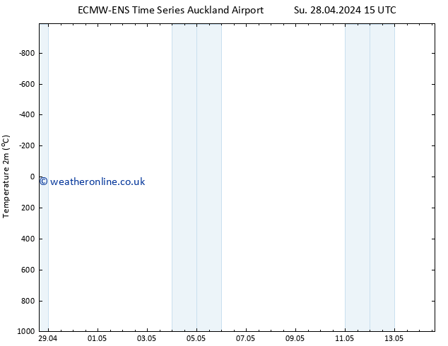 Temperature (2m) ALL TS Tu 30.04.2024 15 UTC