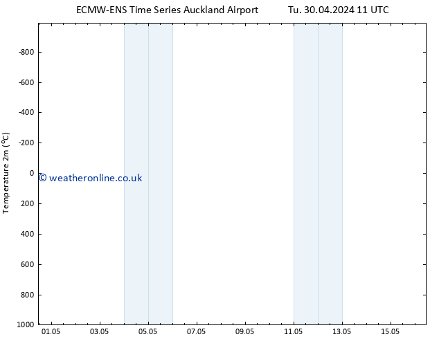 Temperature (2m) ALL TS Mo 06.05.2024 23 UTC