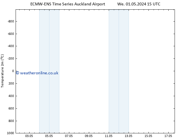 Temperature (2m) ALL TS Tu 07.05.2024 15 UTC