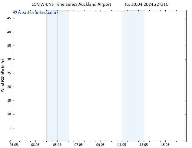 Wind 925 hPa ALL TS Th 02.05.2024 04 UTC