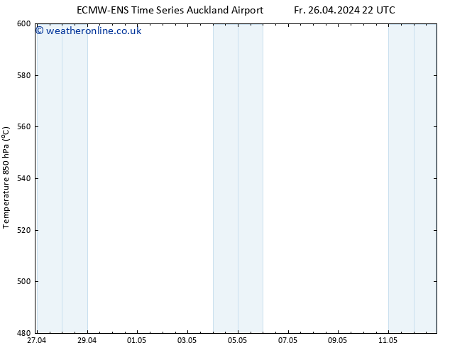 Height 500 hPa ALL TS Mo 06.05.2024 22 UTC