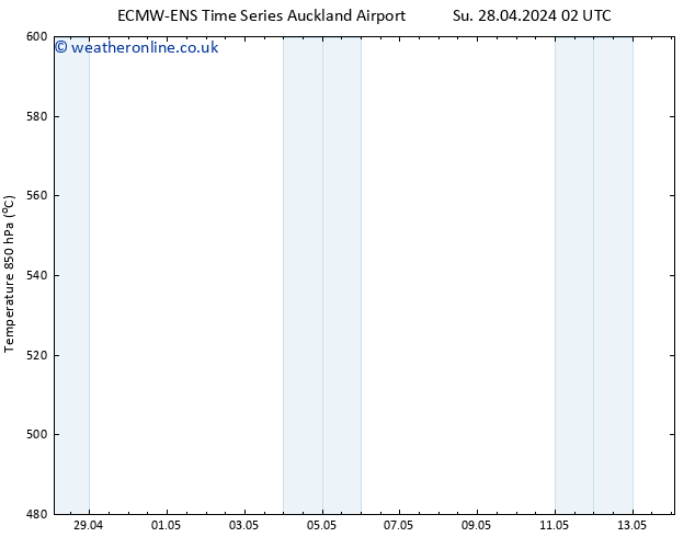 Height 500 hPa ALL TS We 01.05.2024 08 UTC