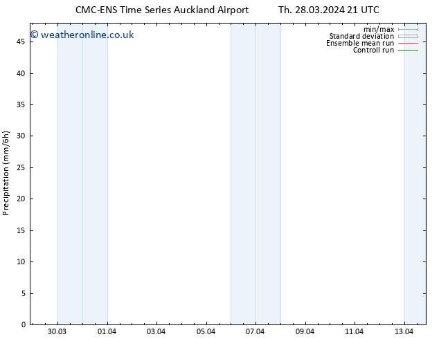 Precipitation CMC TS Su 31.03.2024 09 UTC