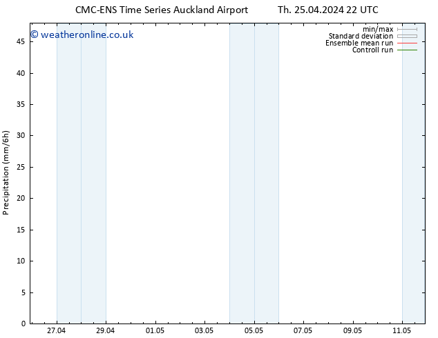 Precipitation CMC TS Sa 04.05.2024 10 UTC