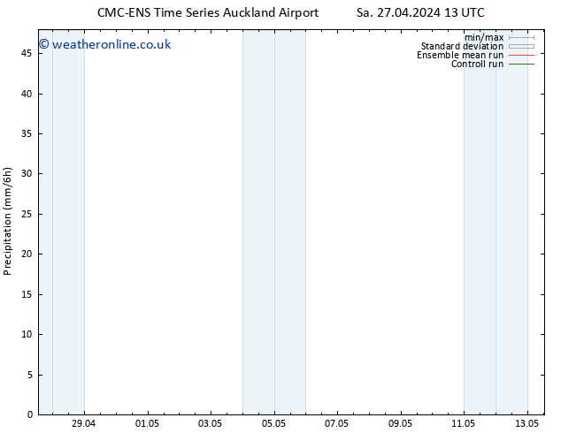 Precipitation CMC TS Tu 30.04.2024 07 UTC