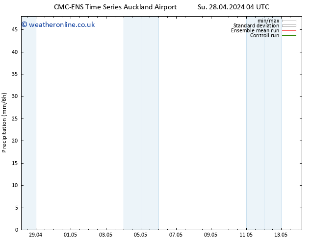 Precipitation CMC TS Tu 30.04.2024 16 UTC