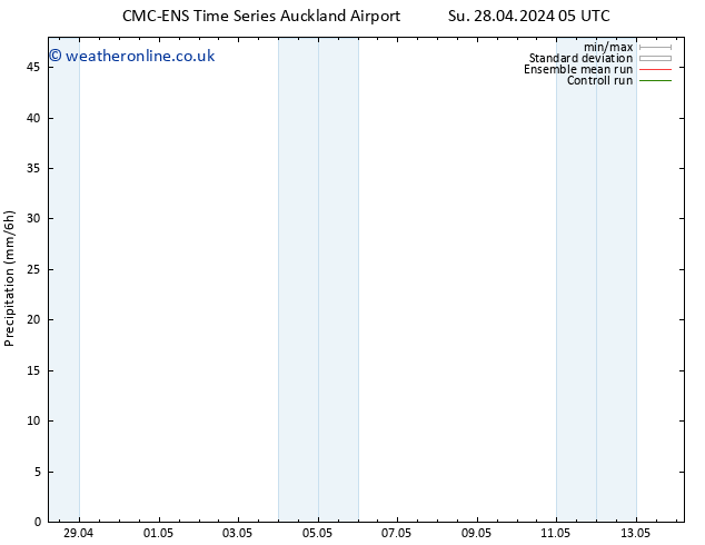 Precipitation CMC TS Sa 04.05.2024 05 UTC