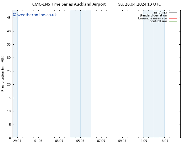 Precipitation CMC TS We 01.05.2024 01 UTC