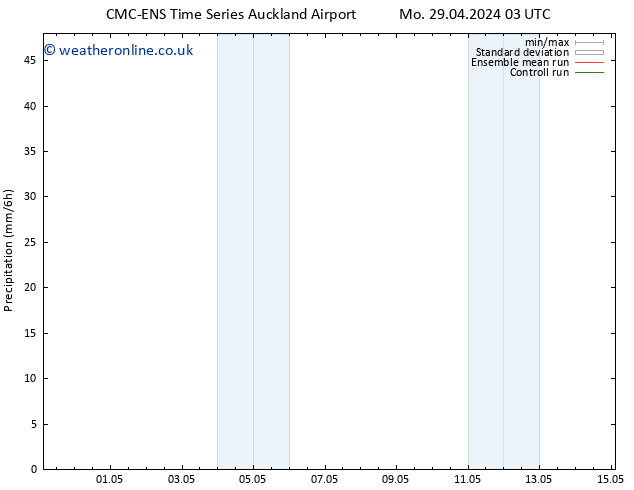 Precipitation CMC TS Sa 11.05.2024 03 UTC