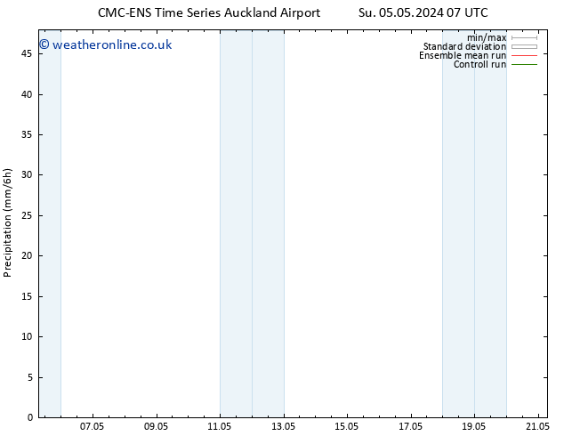 Precipitation CMC TS Su 05.05.2024 19 UTC