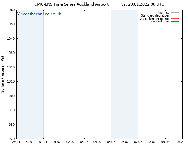 Surface pressure CMC TS Sa 29.01.2022 06 UTC
