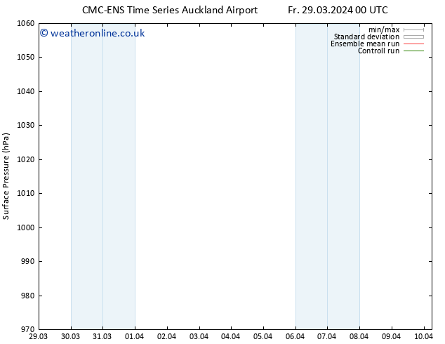 Surface pressure CMC TS Fr 29.03.2024 00 UTC