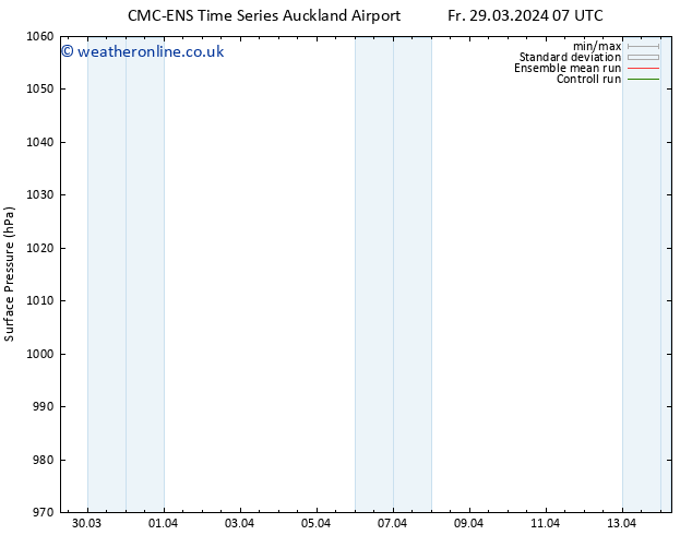 Surface pressure CMC TS Su 31.03.2024 19 UTC