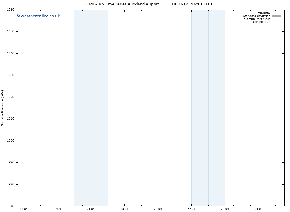 Surface pressure CMC TS Tu 23.04.2024 19 UTC