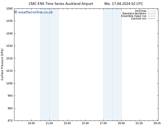 Surface pressure CMC TS Su 21.04.2024 08 UTC