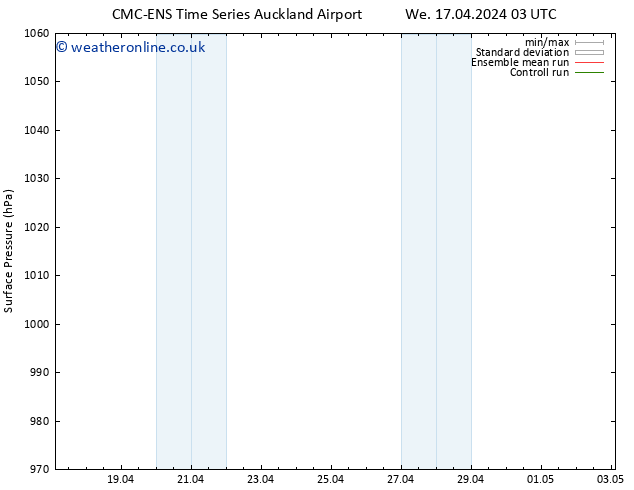 Surface pressure CMC TS We 17.04.2024 21 UTC