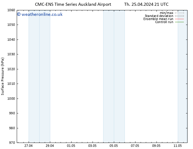 Surface pressure CMC TS Fr 26.04.2024 15 UTC