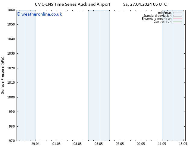 Surface pressure CMC TS Su 28.04.2024 05 UTC