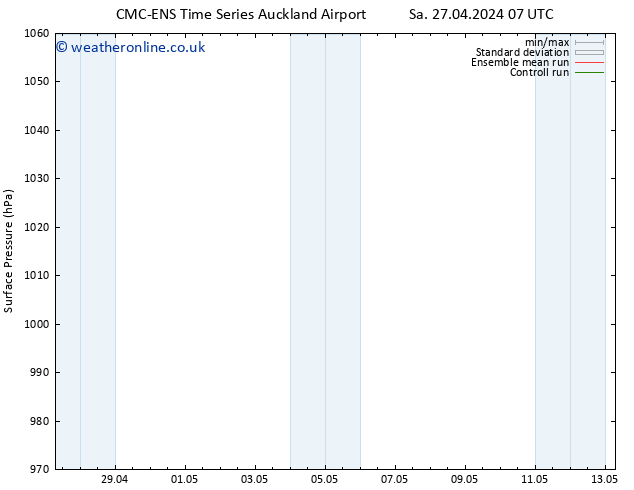 Surface pressure CMC TS Su 28.04.2024 07 UTC