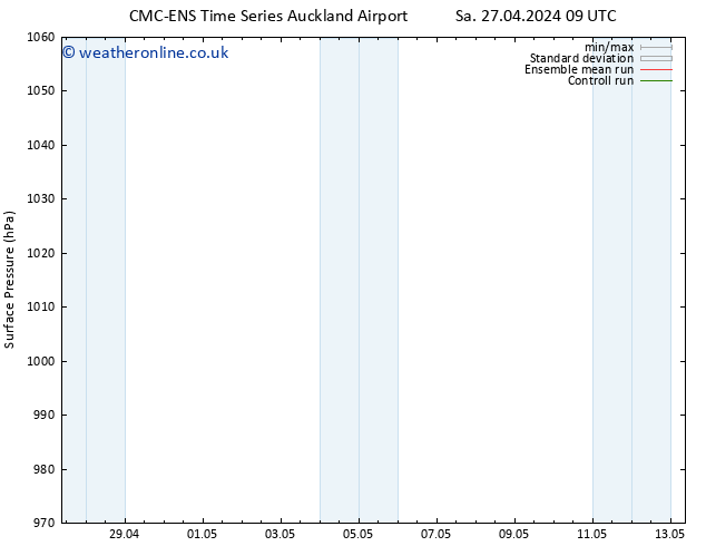 Surface pressure CMC TS Su 28.04.2024 15 UTC