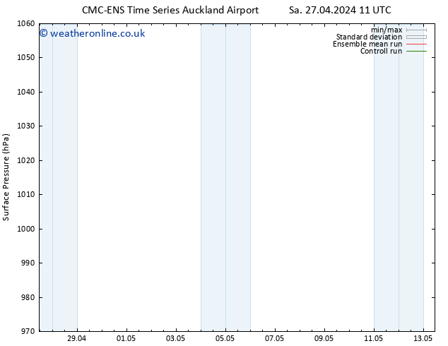Surface pressure CMC TS Sa 27.04.2024 17 UTC