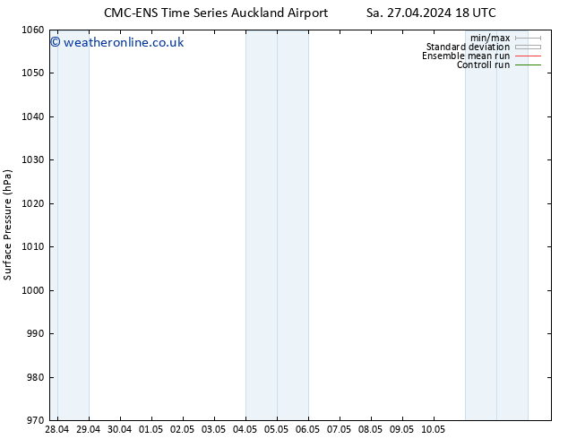 Surface pressure CMC TS Mo 06.05.2024 18 UTC