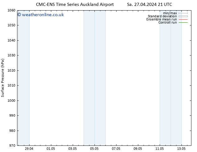 Surface pressure CMC TS Tu 30.04.2024 15 UTC