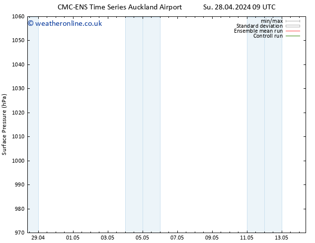 Surface pressure CMC TS Mo 06.05.2024 09 UTC