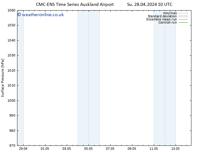 Surface pressure CMC TS Fr 03.05.2024 04 UTC