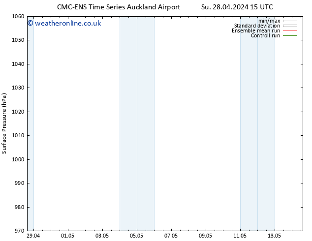 Surface pressure CMC TS We 01.05.2024 03 UTC