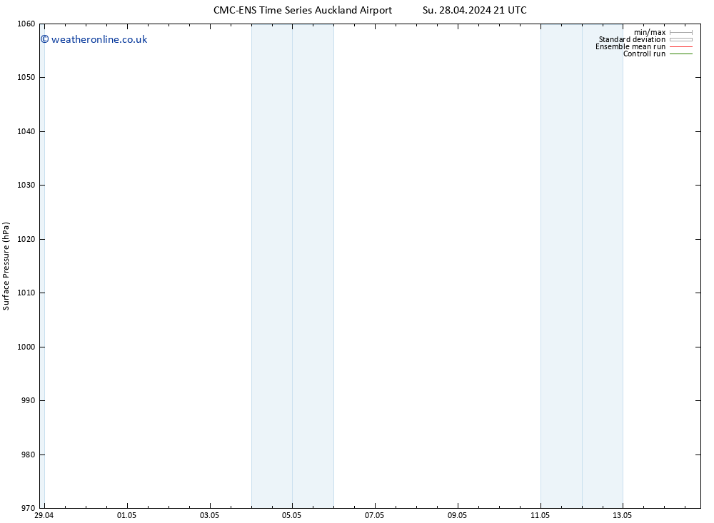 Surface pressure CMC TS Tu 30.04.2024 09 UTC