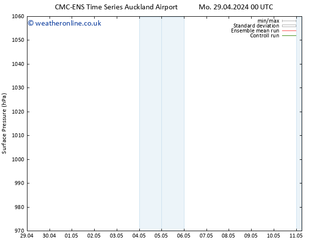 Surface pressure CMC TS We 08.05.2024 00 UTC