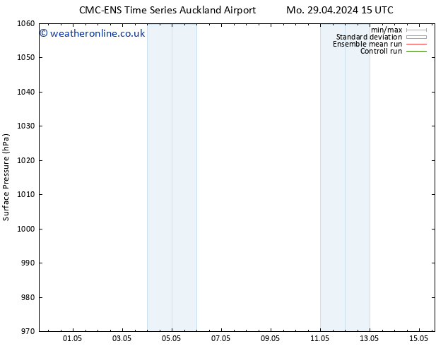 Surface pressure CMC TS Mo 29.04.2024 15 UTC