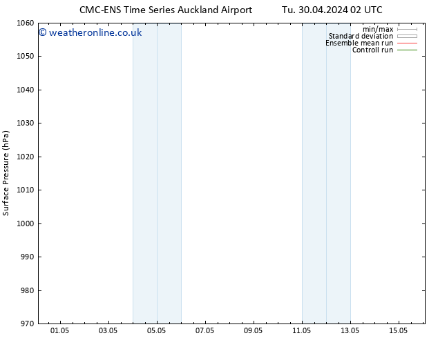 Surface pressure CMC TS Su 12.05.2024 08 UTC