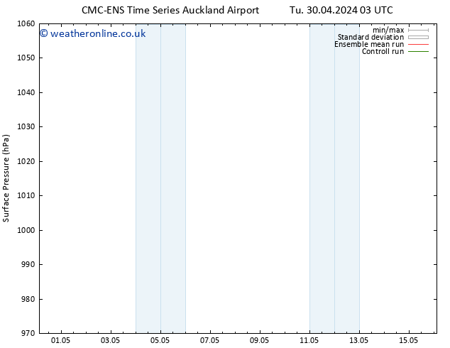 Surface pressure CMC TS We 08.05.2024 15 UTC