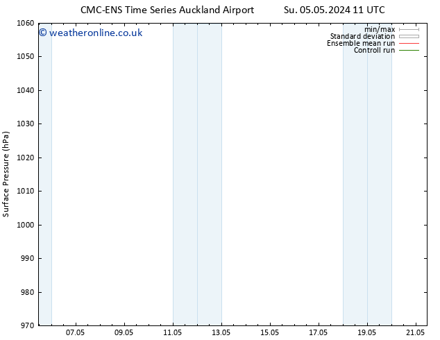 Surface pressure CMC TS Th 09.05.2024 17 UTC