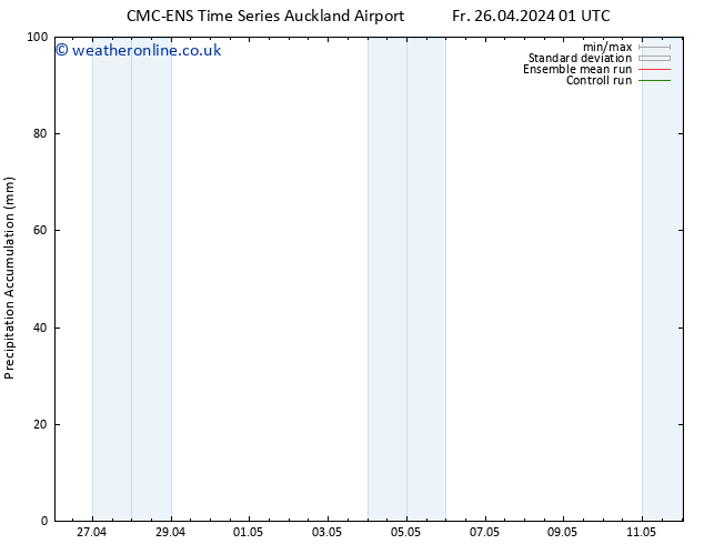 Precipitation accum. CMC TS Su 05.05.2024 13 UTC