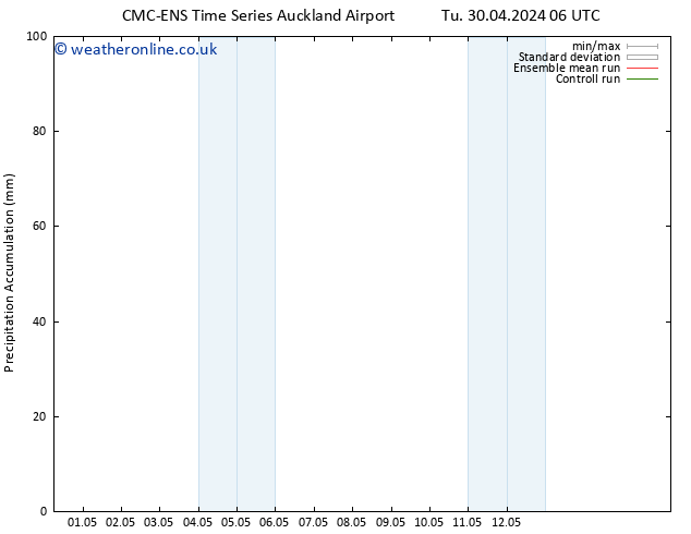 Precipitation accum. CMC TS Su 05.05.2024 18 UTC