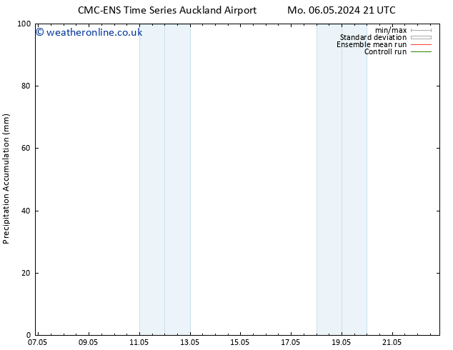 Precipitation accum. CMC TS We 08.05.2024 21 UTC