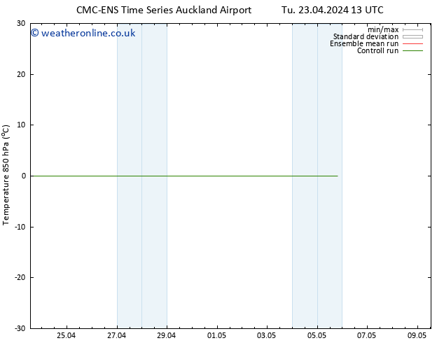 Temp. 850 hPa CMC TS We 24.04.2024 19 UTC