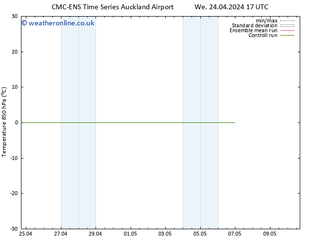 Temp. 850 hPa CMC TS We 24.04.2024 23 UTC