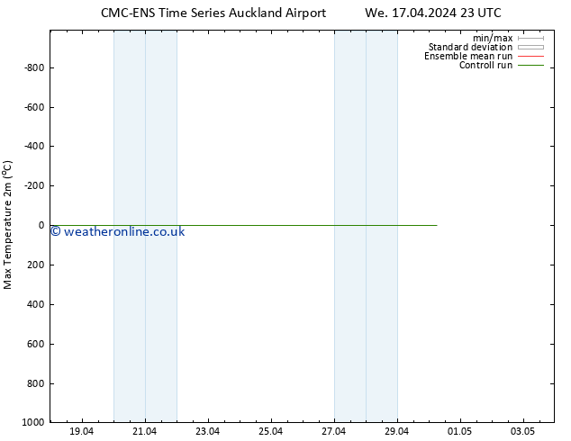 Temperature High (2m) CMC TS Mo 22.04.2024 23 UTC