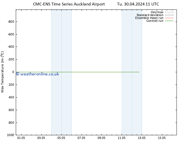 Temperature High (2m) CMC TS Su 05.05.2024 11 UTC