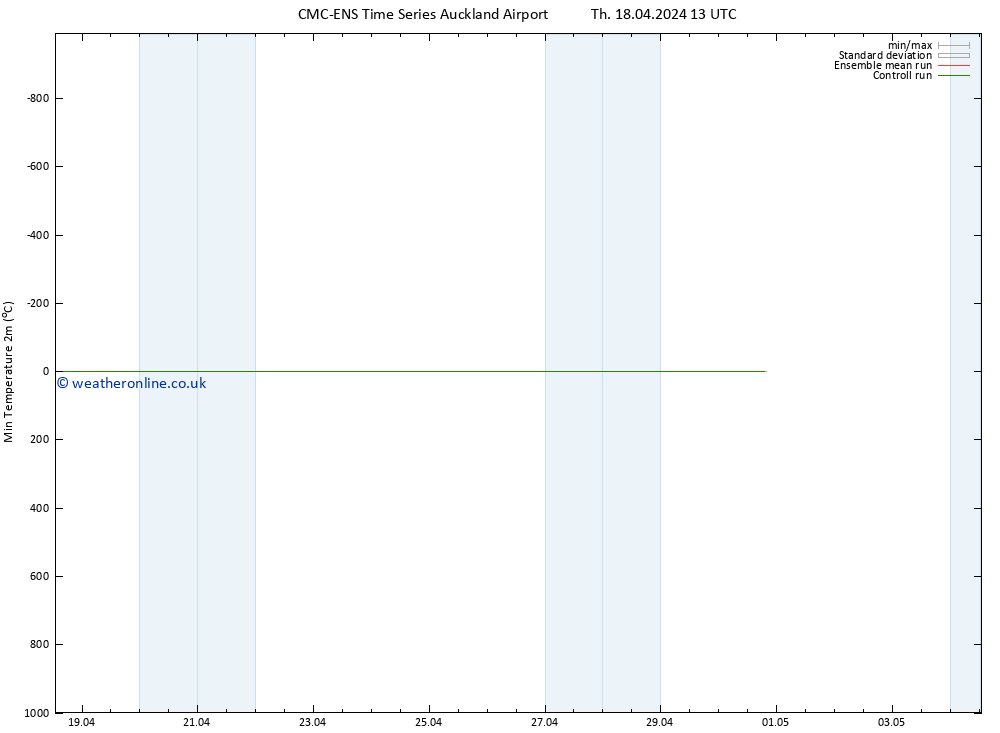 Temperature Low (2m) CMC TS Th 18.04.2024 19 UTC