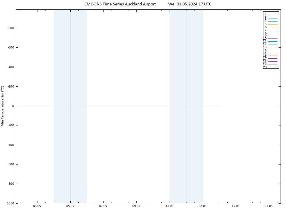 Temperature Low (2m) CMC TS We 01.05.2024 17 UTC