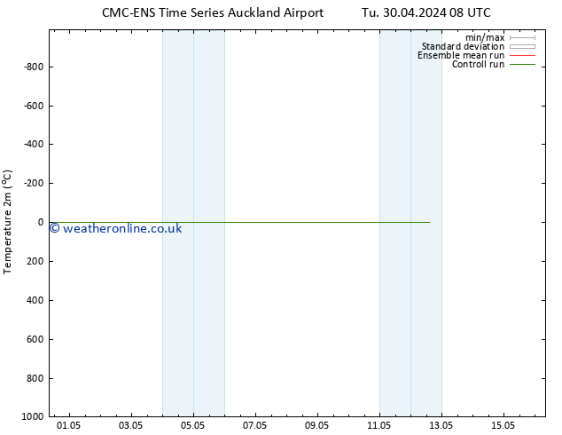 Temperature (2m) CMC TS Tu 30.04.2024 20 UTC