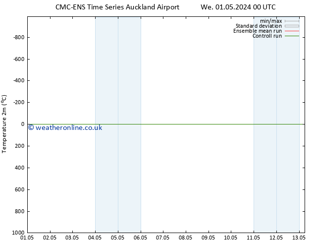 Temperature (2m) CMC TS Th 02.05.2024 00 UTC